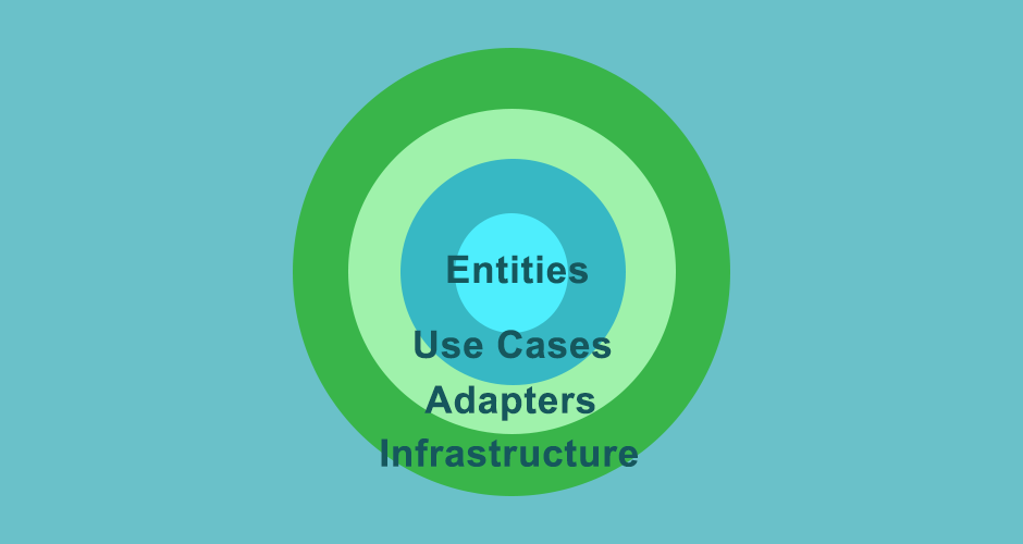 Clean architecture domain layer