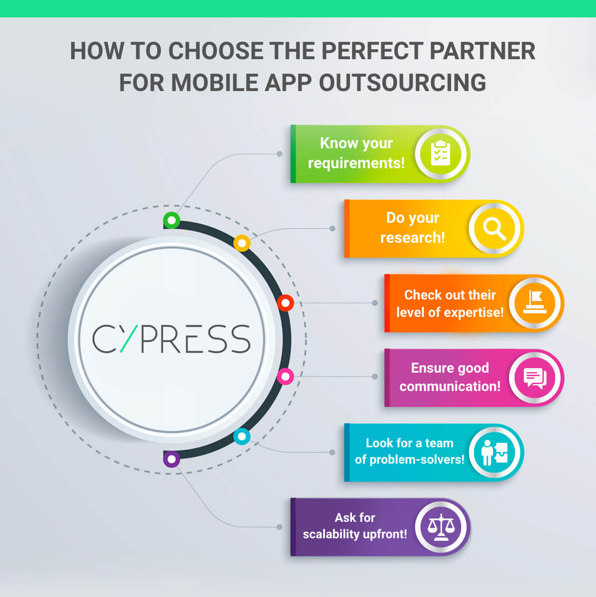 mobile app development partner