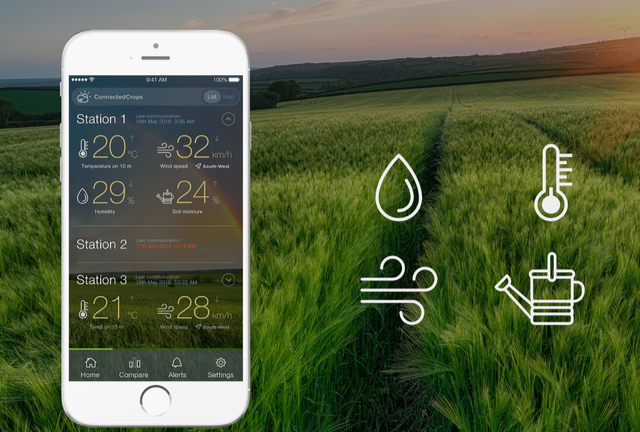 IoT in Agriculture