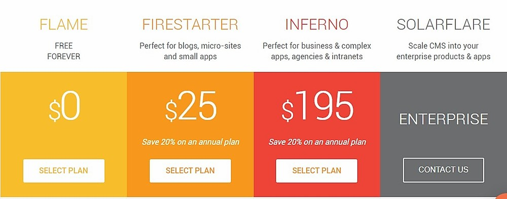 Flamelink Subscription Plans